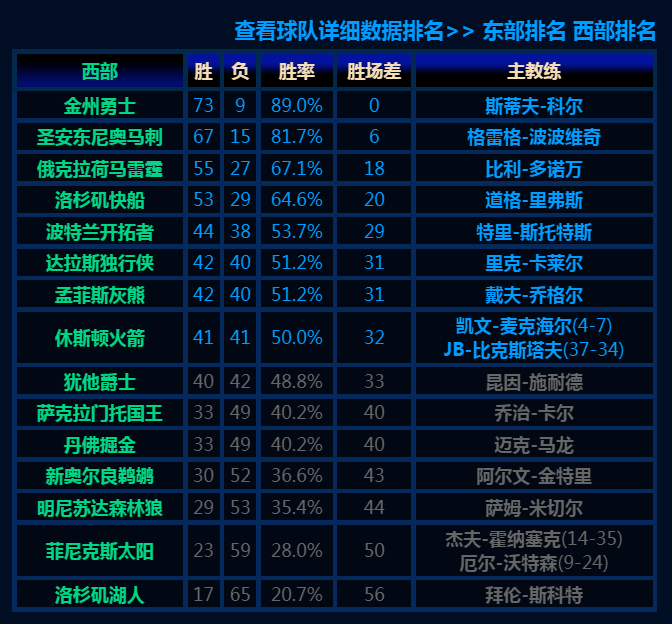 2016年年度最佳阵容(杜兰特谈2016年的最佳阵容)