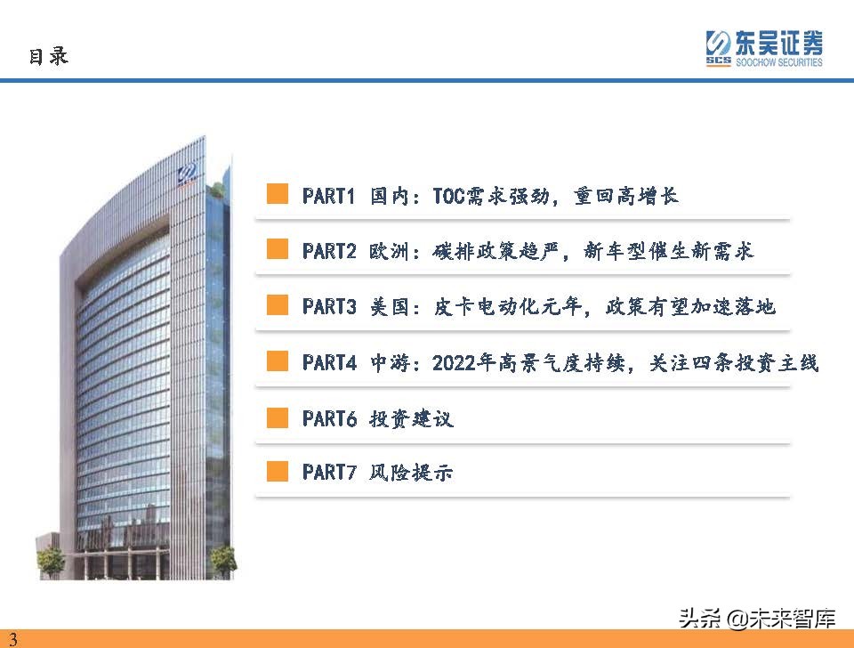 电动车行业深度研究与2022年度发展策略分析