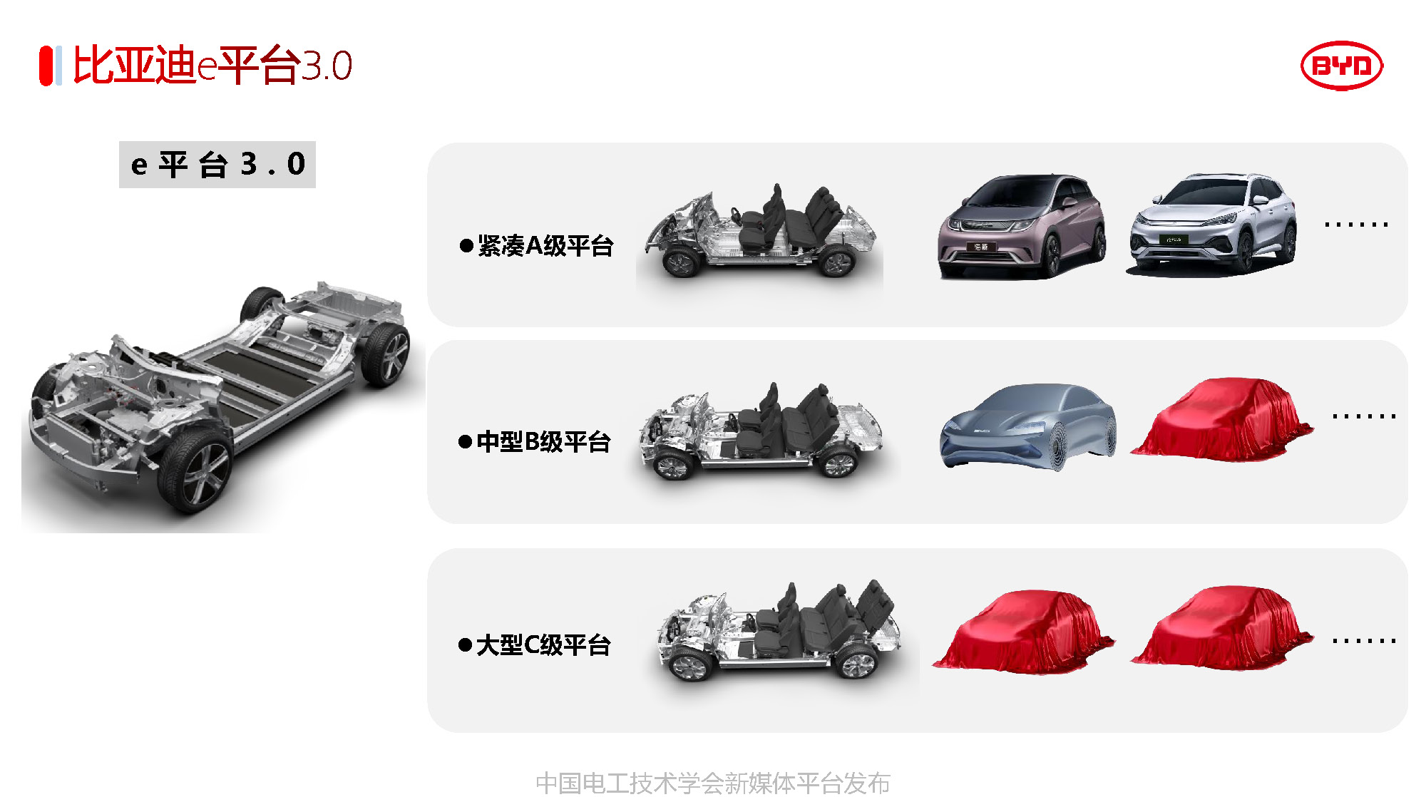 比亚迪汽车工程研究院专家报告：比亚迪电驱动系统的关键技术