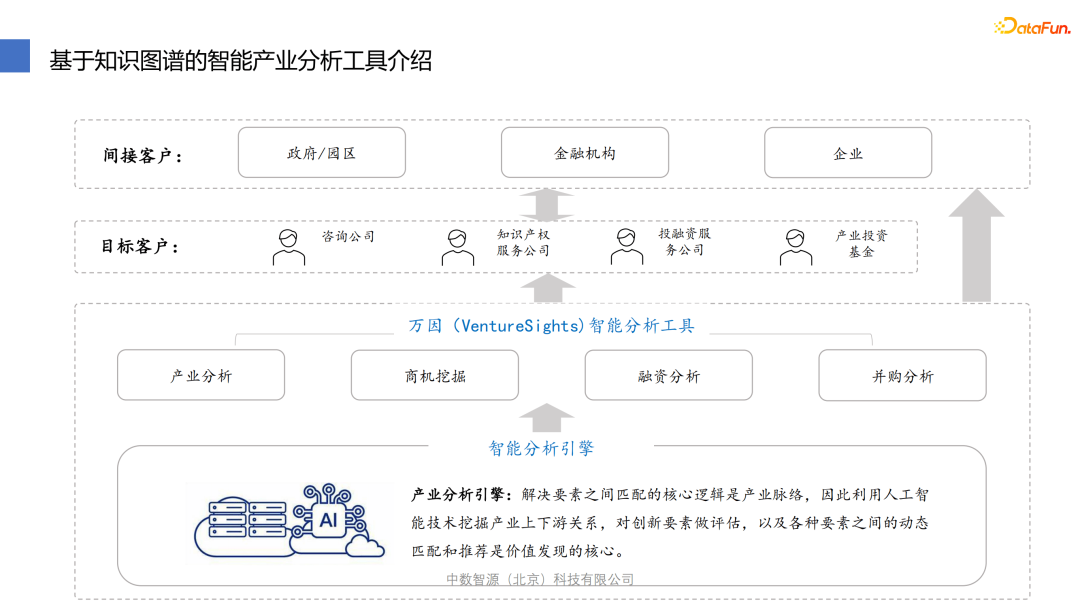 李春华：知识图谱在产业分析领域的应用