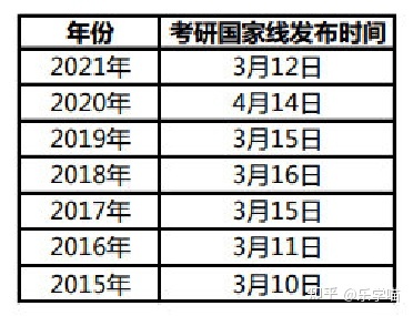 会计专硕可以调剂吗（考研调剂是怎么回事）