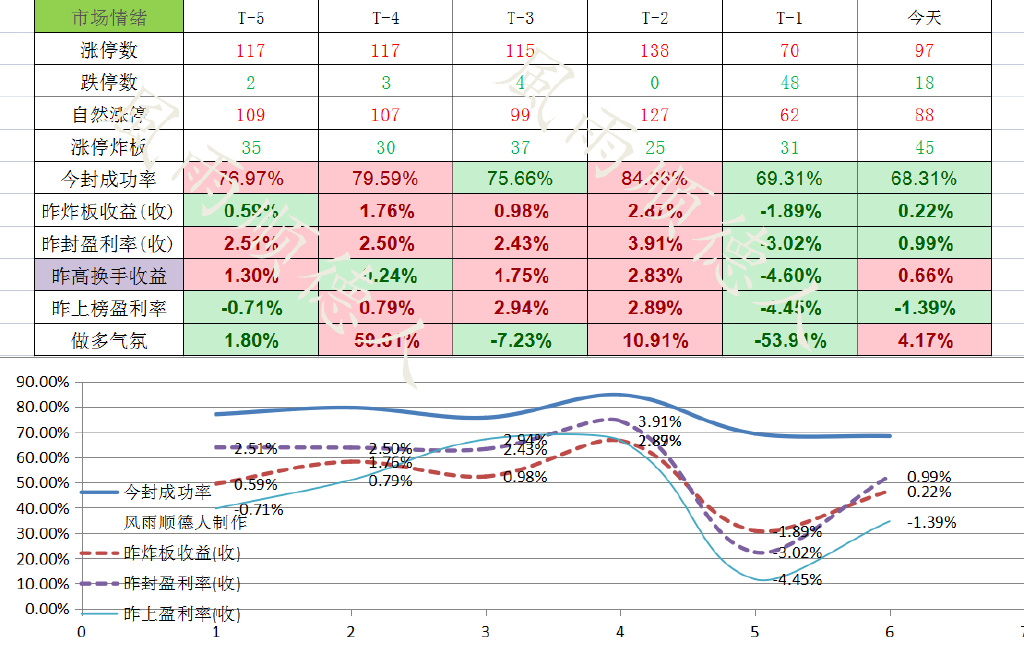 白酒医药带着指数回来了，新能源汽车没回来怎么看？为你数据分析