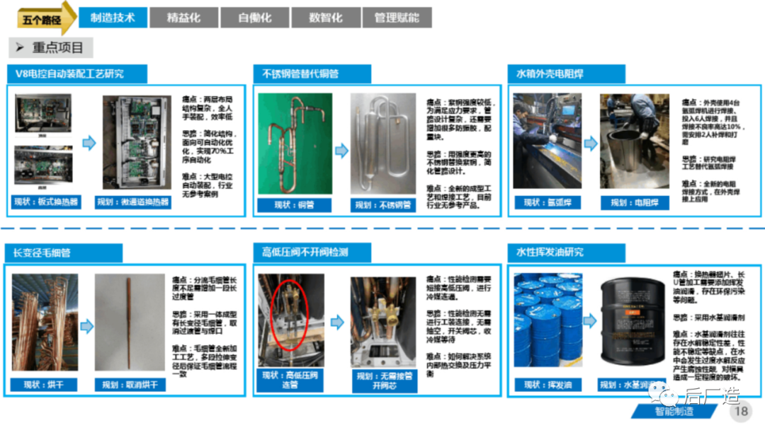 81页智能制造工厂三年规划完整方案（可下载）