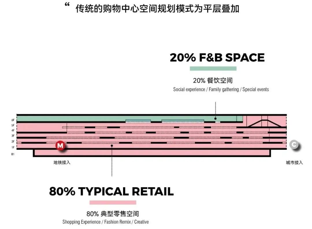 苏州花桥中骏世界城 / DCI思亚国际