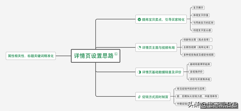 深度解析淘宝直通车的优化提升技巧，助你快速拉升投入产出比