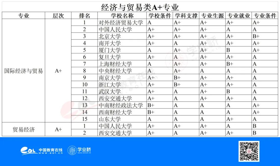 高考志愿填报指南｜王云海：财经类高校分析推荐填报