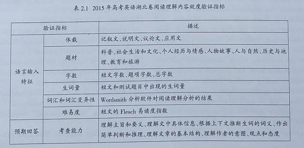 2015年高考英语湖北卷阅读理解内容效度分析