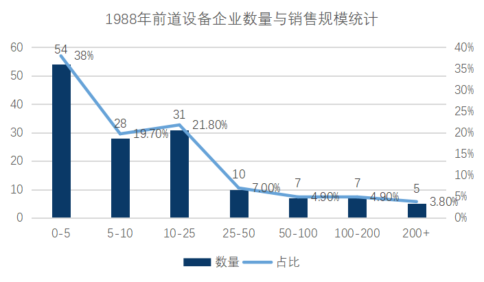 国产芯片设备面面观