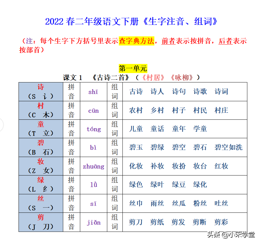 22春新二年级下册语文生字注音组词汇总表