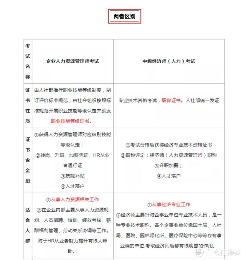 学习：来说说中级经济师的利与弊