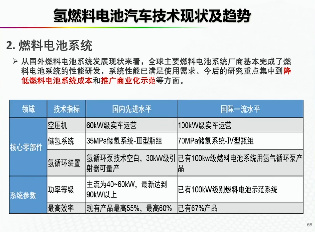 资料分享——氢能燃料电池汽车发展的机遇与挑战