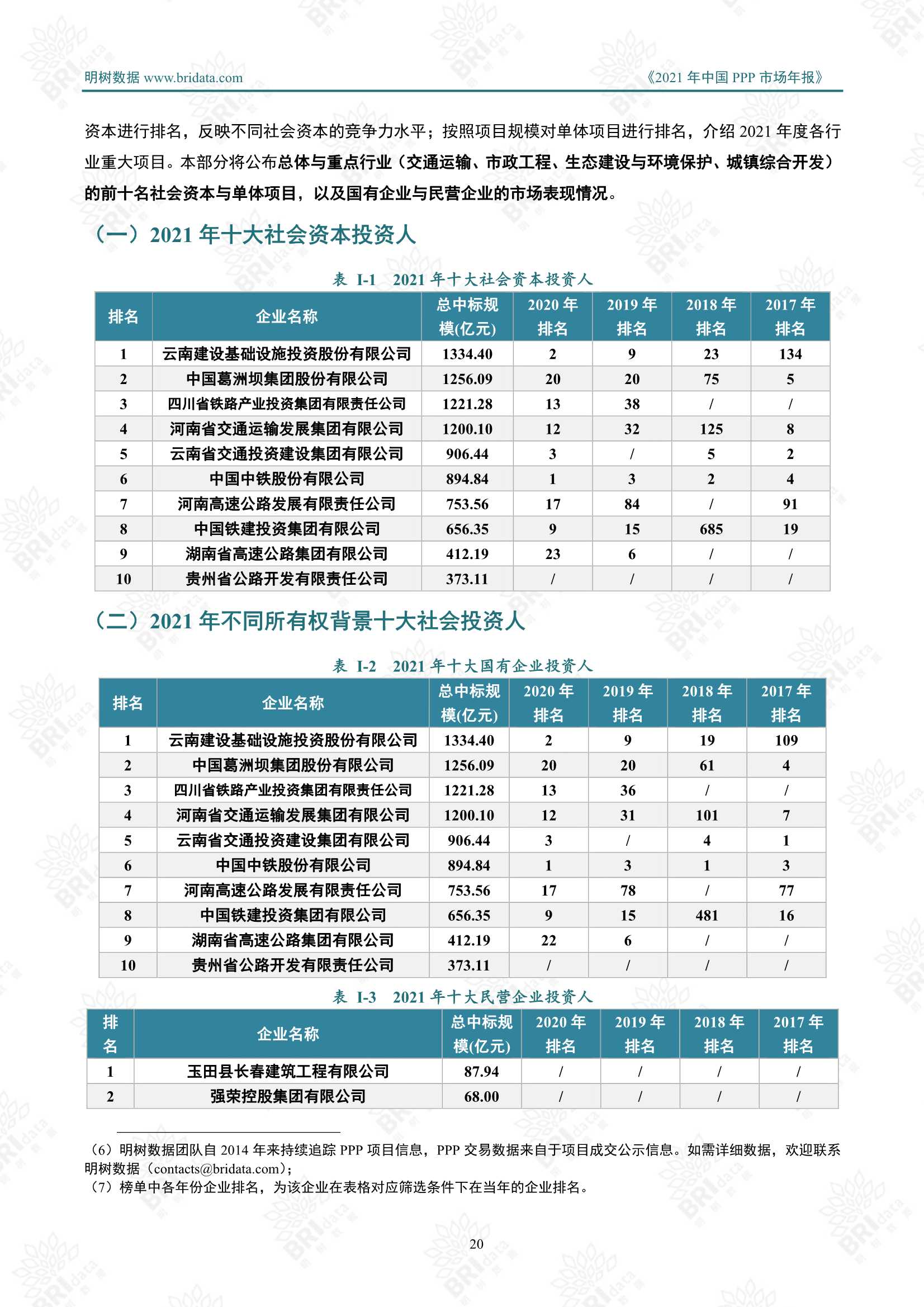 2021年中国PPP市场年报（明树数据）