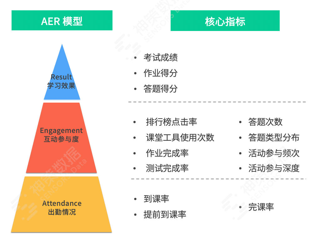 学情分析实践解读，助力教育机构提升课程设计质量与学员学习效果
