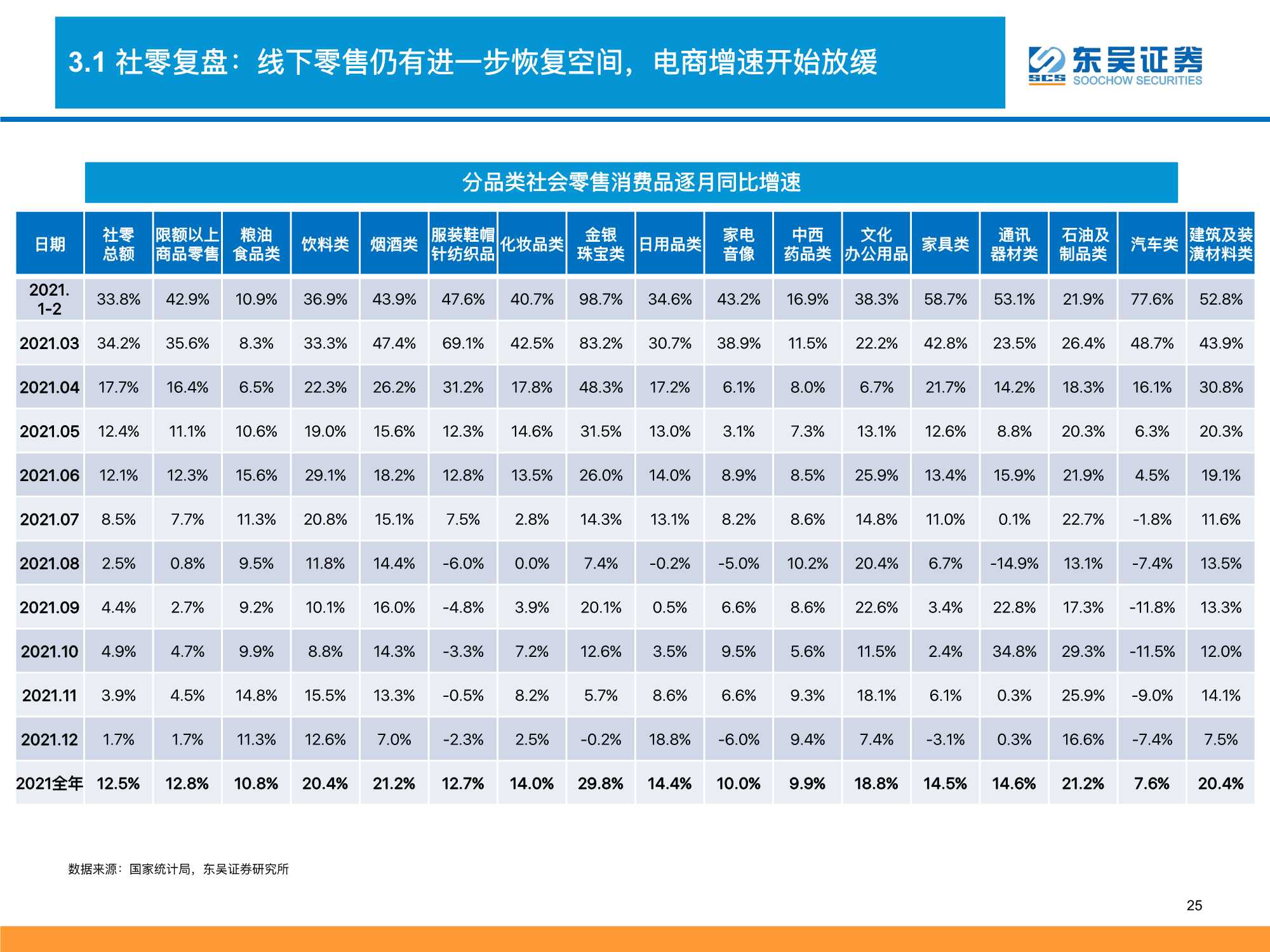 2022零售行业策略：消费品掘金三战法（深度）