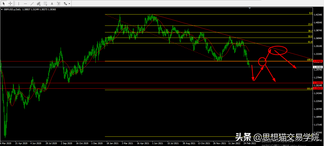 「今日复盘」2022.03.13：继续保持对比特币的看涨信号
