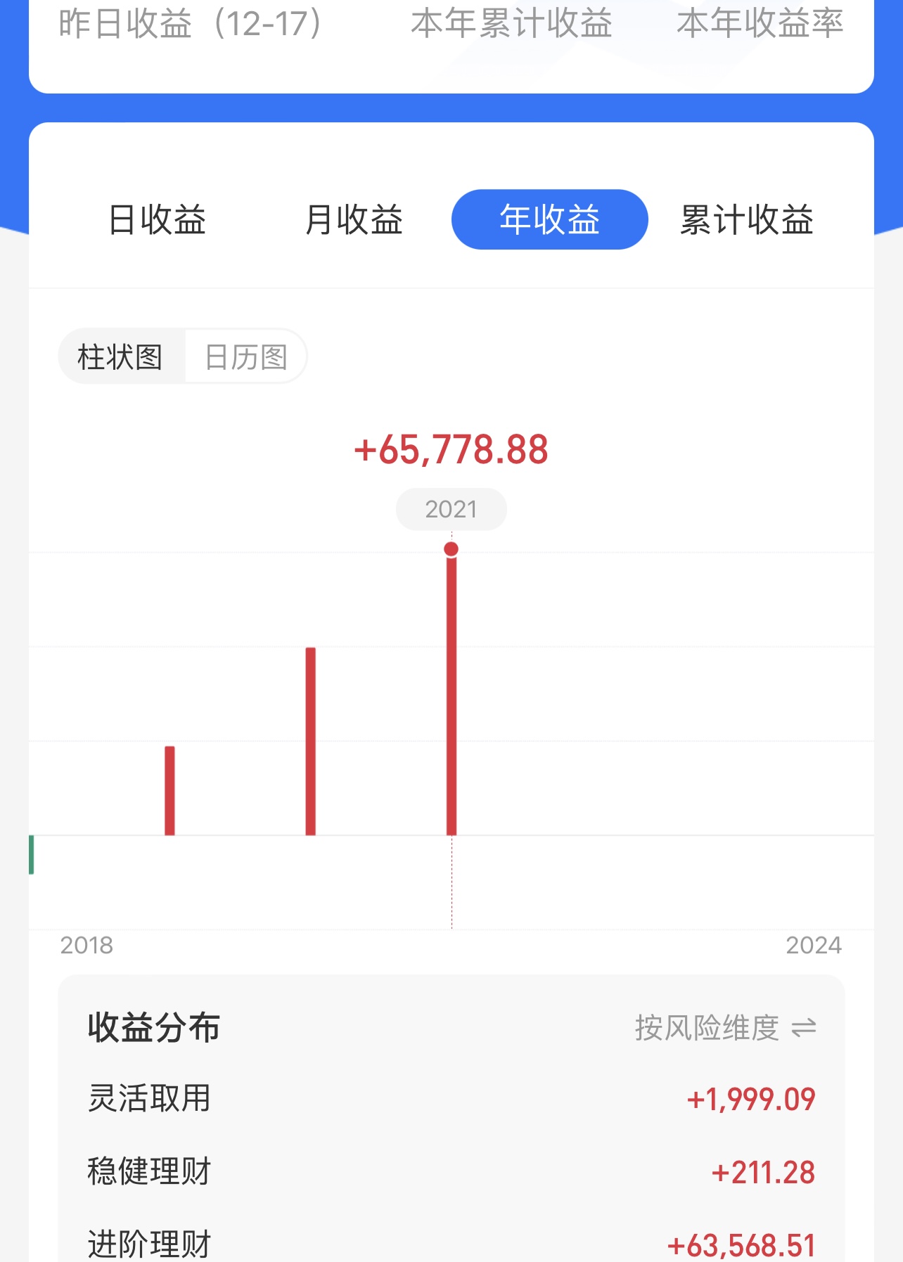 上证指数下周触底回升，创业板新能源医药走势详解