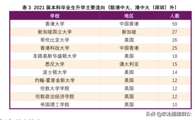 从广东4所中外合作大学的就业质量报告，看哪类考生更适合报考
