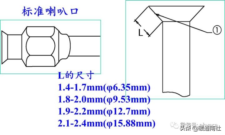 风管机空调系统安装应用手册