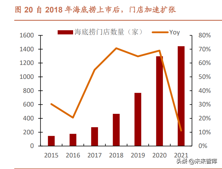 餐饮行业深度研究报告：什么是餐饮公司基业常青的关键？
