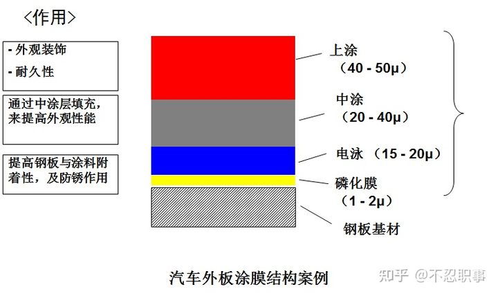 一辆车是怎样制造出来的？