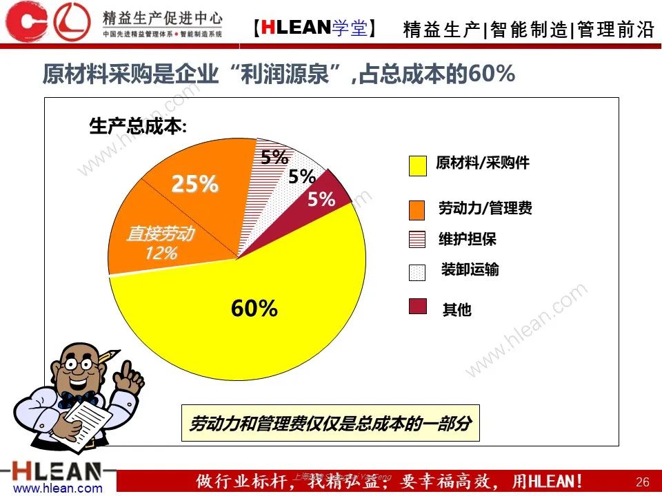 「精益学堂」極！工厂成本分析 &如何有效控制成本（中篇）