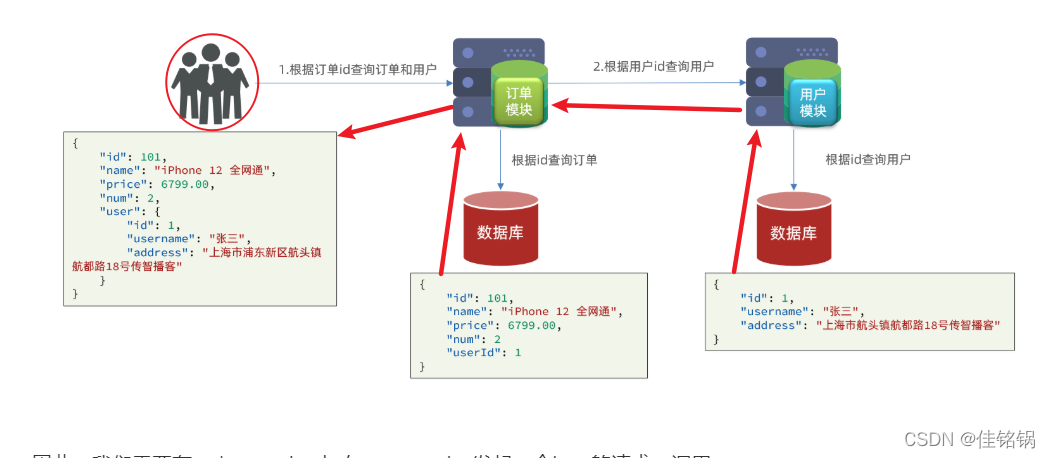 RestTemplate和Feign的区别