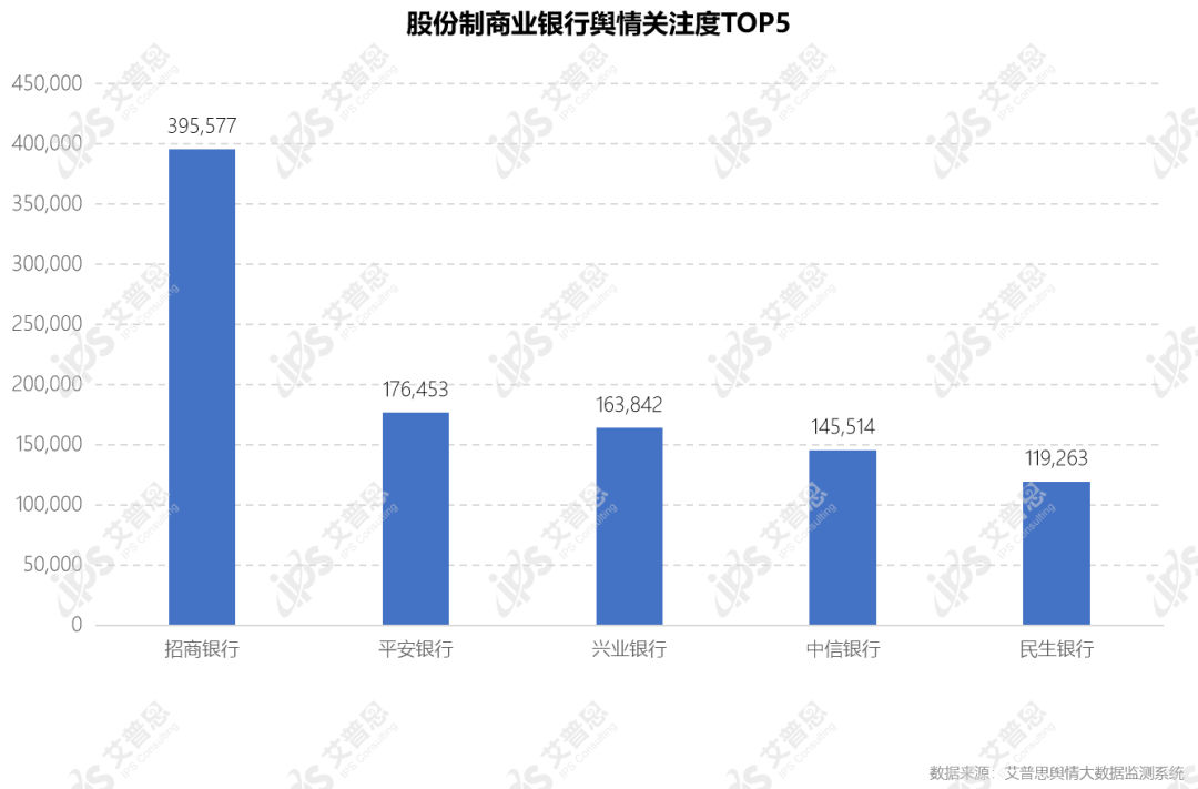 舆情报告｜2022年05月银行舆情监测数据盘点