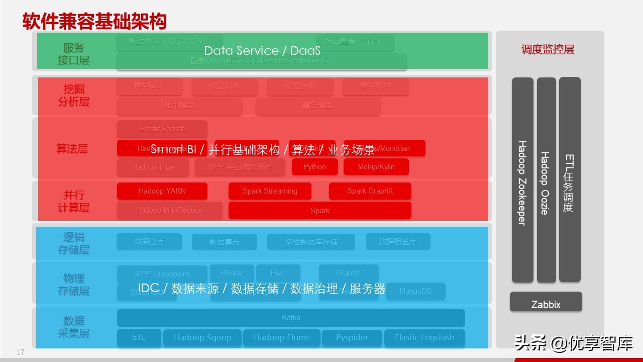 智慧政务数据中台及政务大数据建设与应用解决方案（77页PPT）