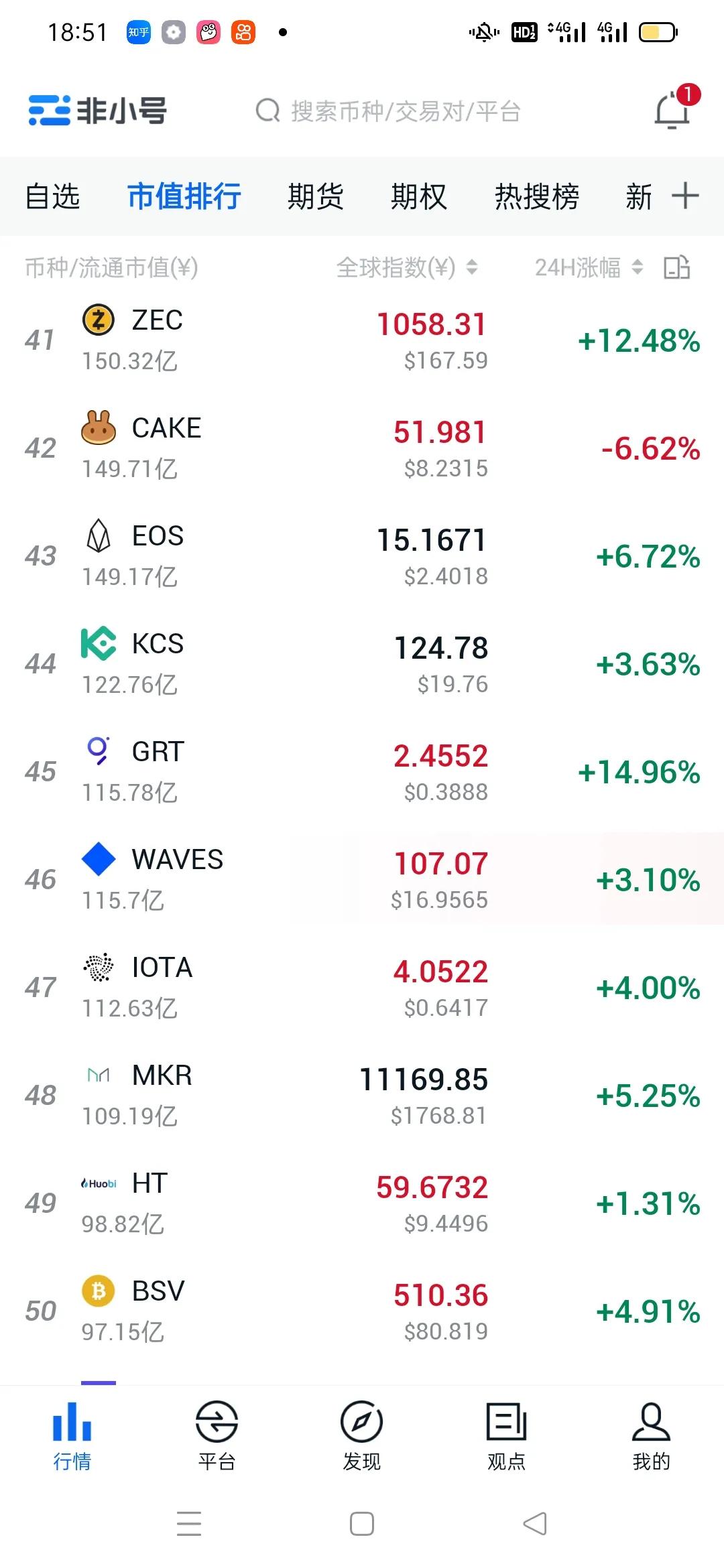 比特币最新行情《今年会破50万吗》