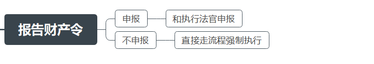欠錢不還，起訴、開庭審判、強(qiáng)制執(zhí)行、結(jié)案詳細(xì)圖解