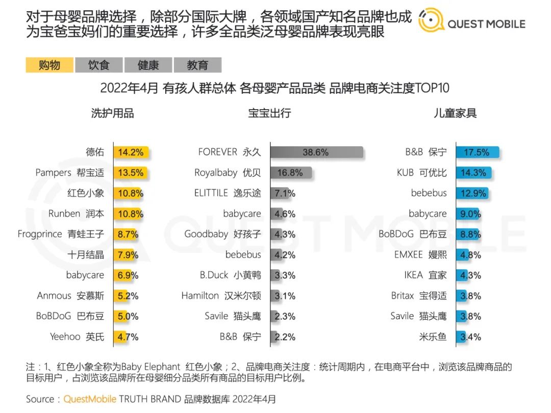 2022儿童经济洞察报告