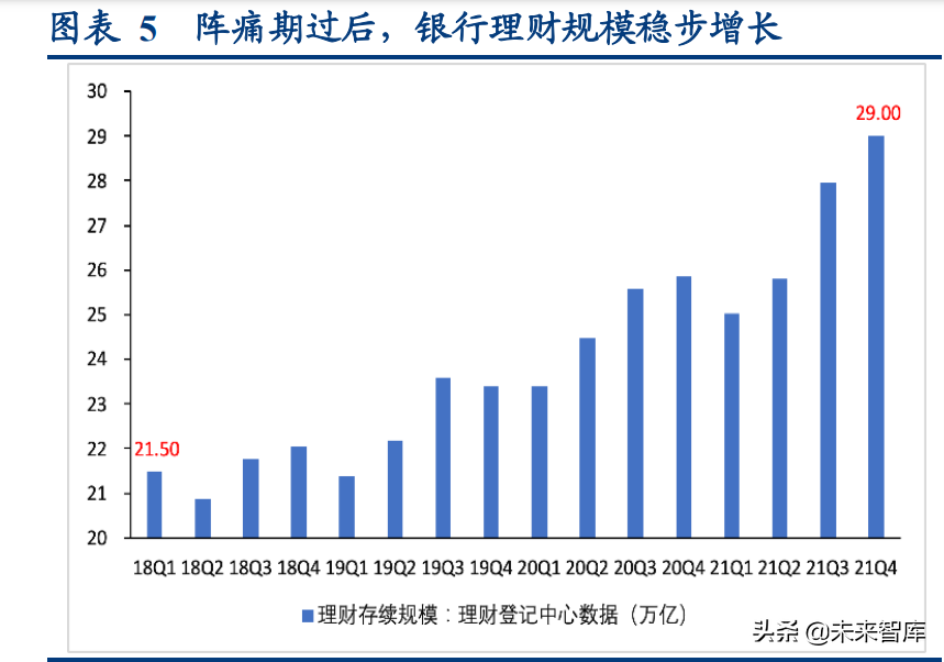 资产管理行业专题研究：资管新规四周年，行业转型再出发