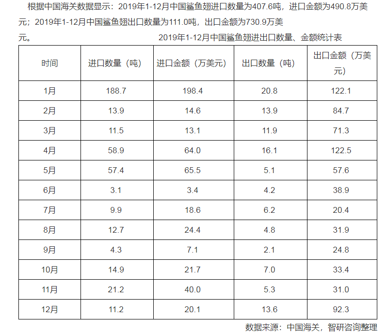 姚明的呼吁让中国人不吃鱼翅，但鲨鱼为何更濒危了？