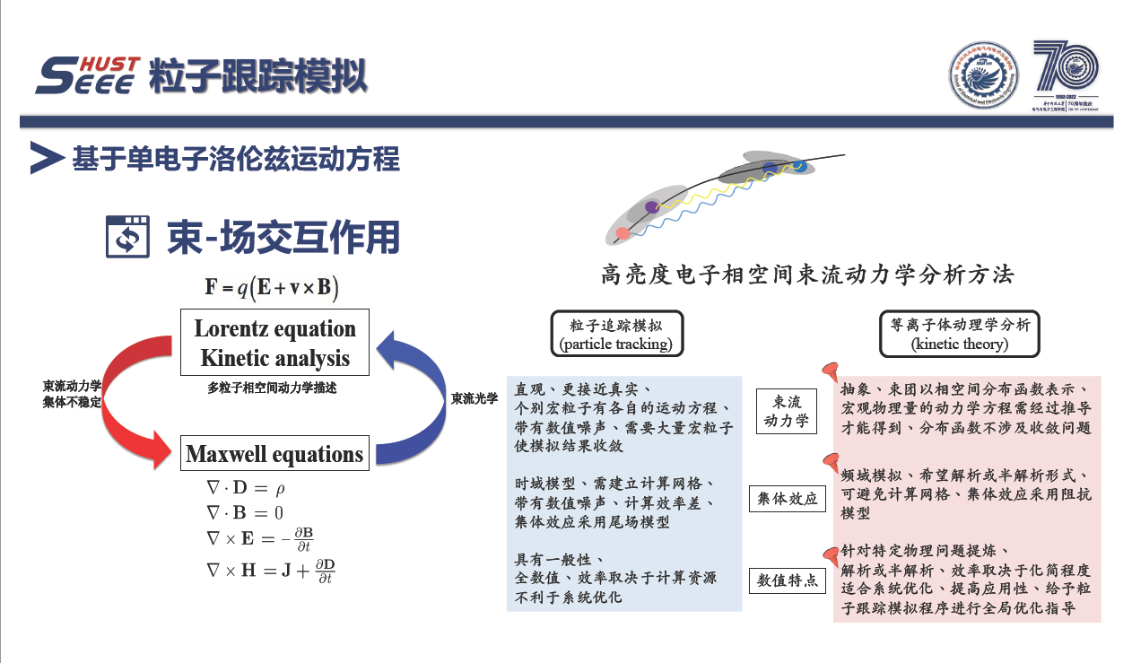 華中科技大學(xué)蔡承穎教授：高亮度電子束電磁輻射與電動(dòng)力學(xué)