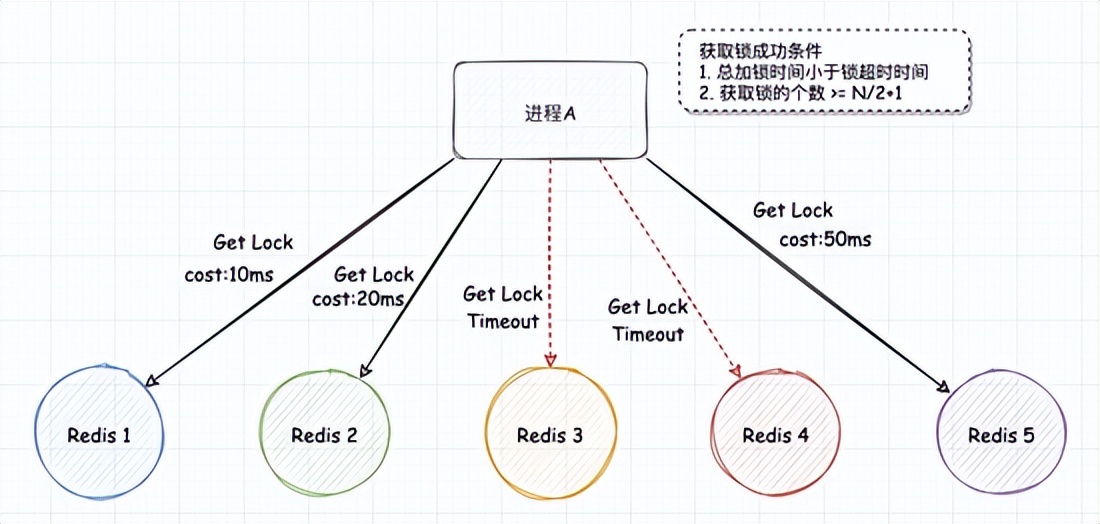 Redis 分布式鎖詳解