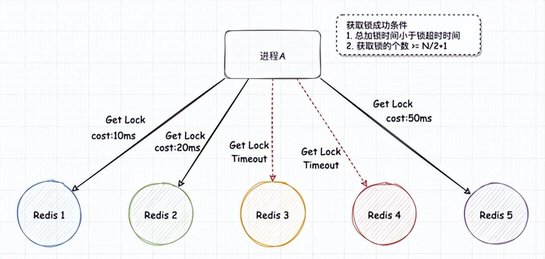 Redis 分布式锁详解