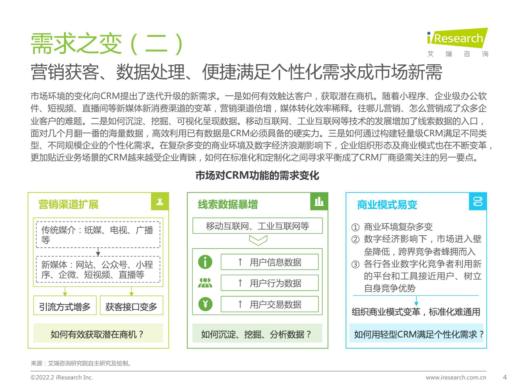 2022年中国CRM行业研究报告（艾瑞股份）