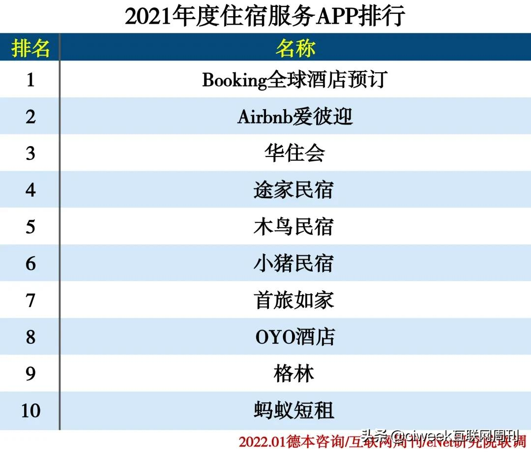 2021年度APP分类排行