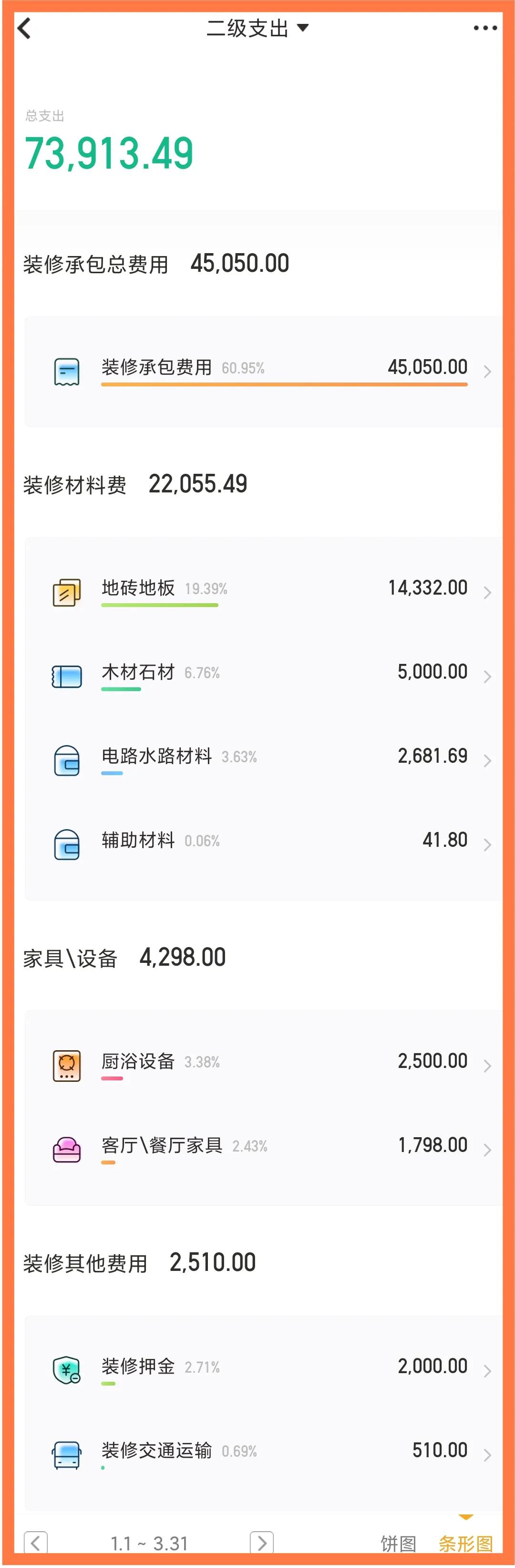 60平户型装修过半预算盘点与后续规划