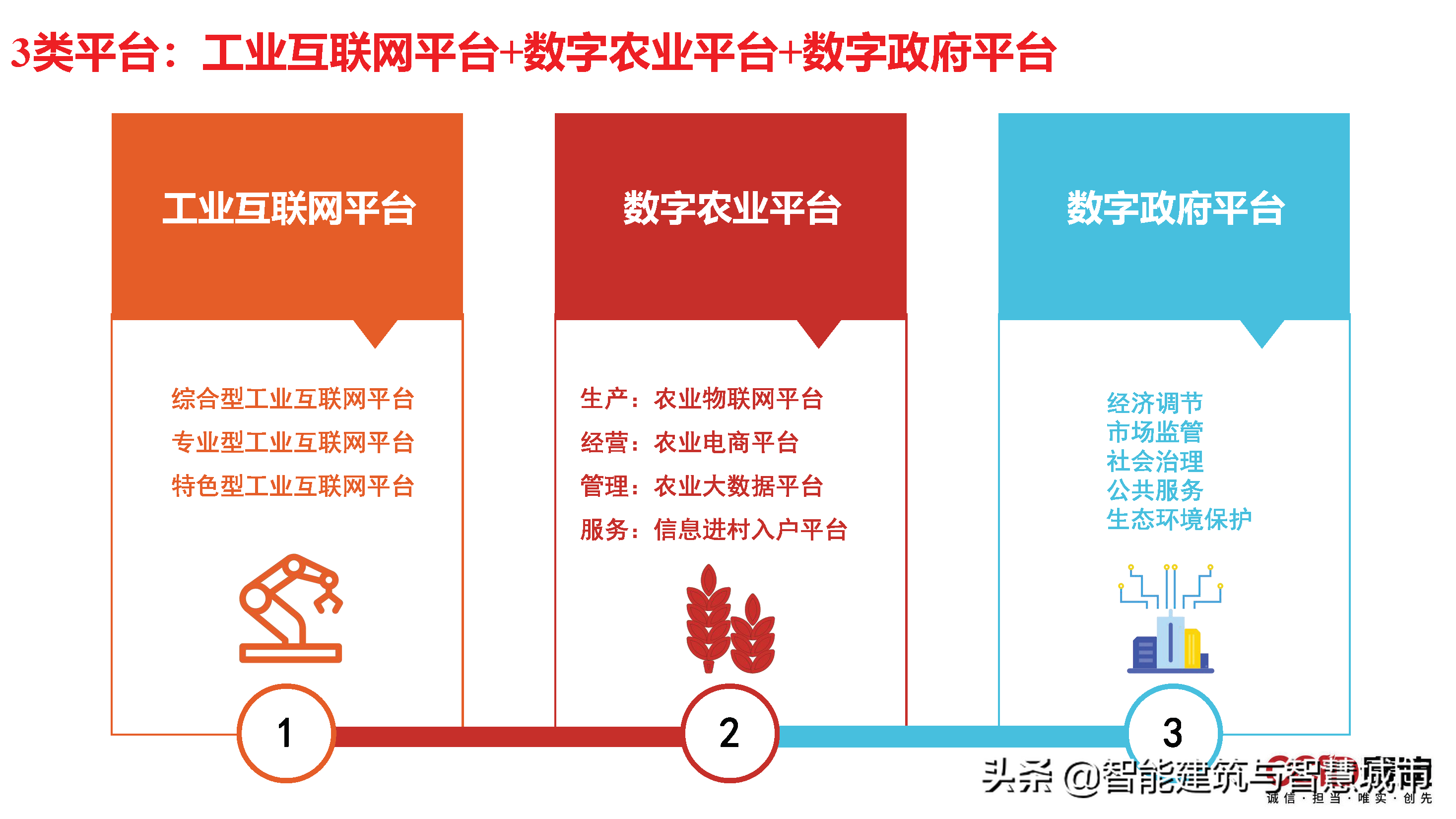 赛迪观点：平台经济：是什么？为什么？做什么？如何做？