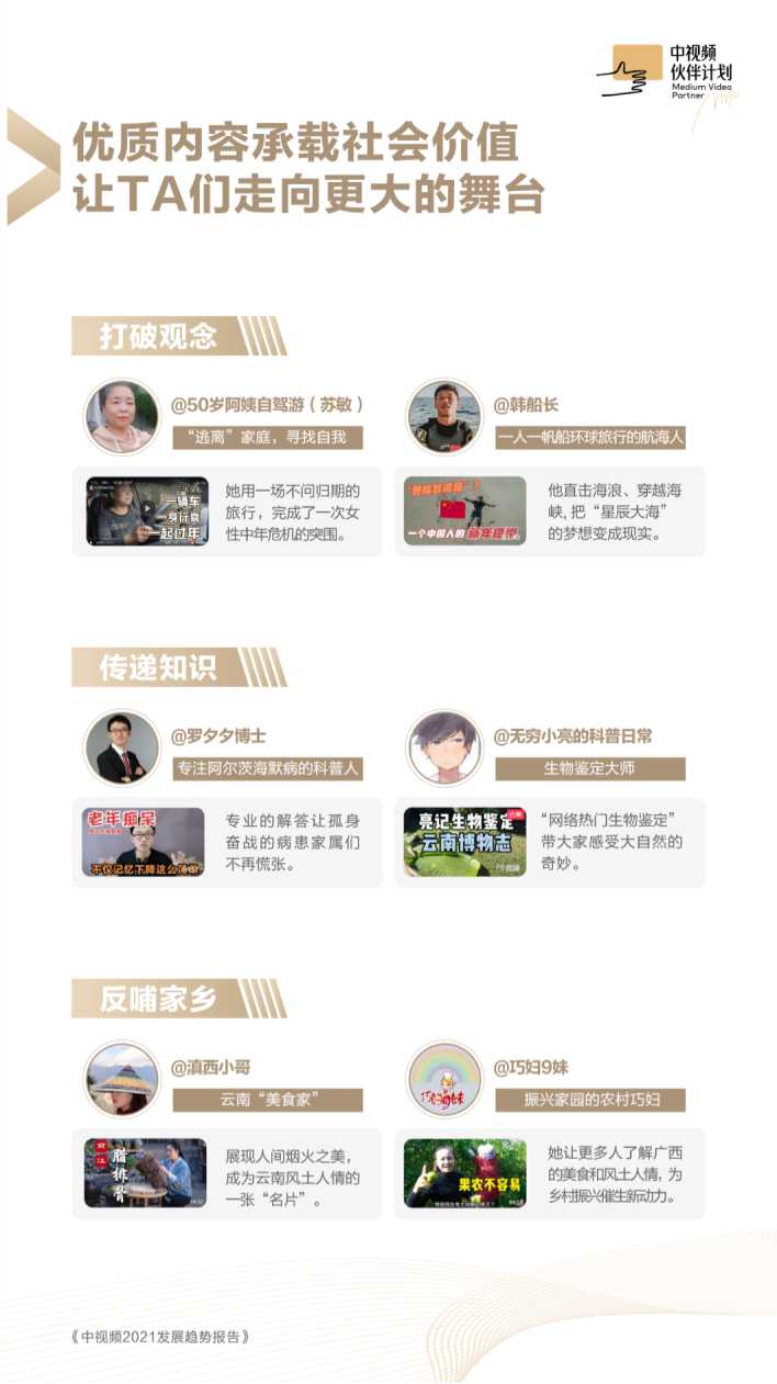 中视频2021发展趋势报告（西瓜视频x抖音x今日头条）