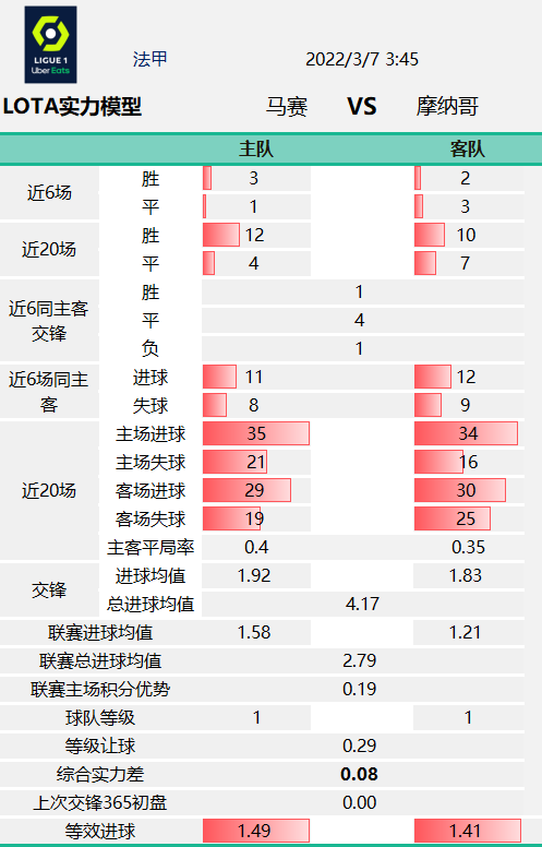 lota(「LOTA公平盘」0305英超 曼彻斯特城VS曼彻斯特联 赛事数据)