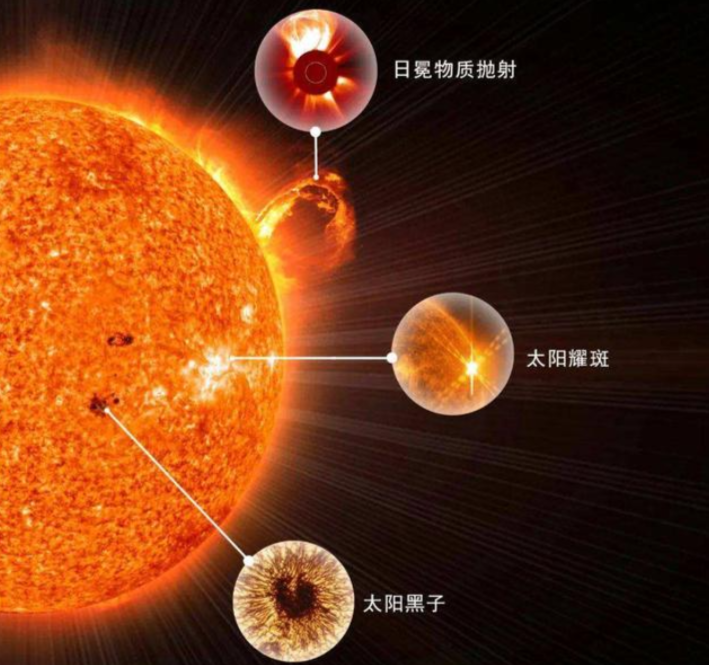 ��̫��Ϩ������Ҫ��ò��ܸ�֪��8���Ӻ�׼ȷ��˵��10000��