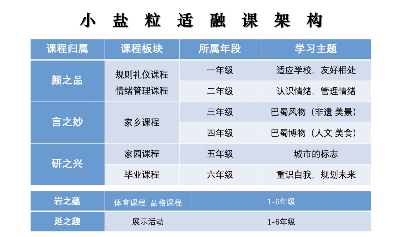 考试太好玩了！盐外附小期末“乐考”，旅行闯关，全学科融合