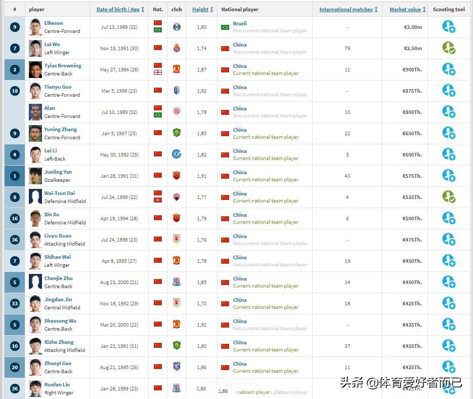 为什么国足很难进世界杯(国足凭什么能进世界杯？全方位的落后在亚洲范围内都快排不上号了)