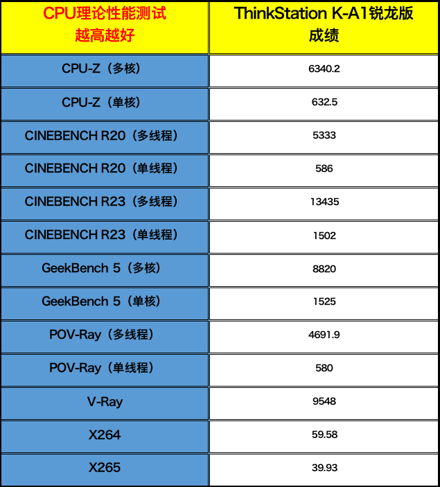 创作因“你”而精彩，联想ThinkStation K-A1锐龙版强势登场
