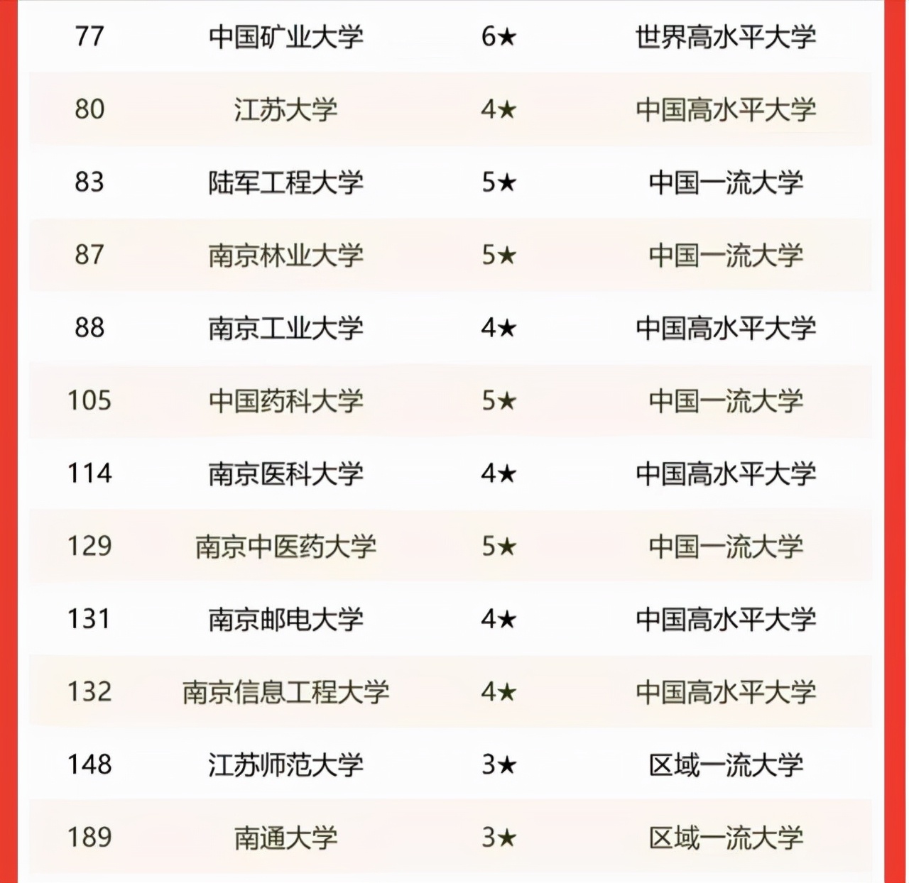 南京理工大學南京理工大學,為原211工程大學,隸屬於工業和信息化部,由