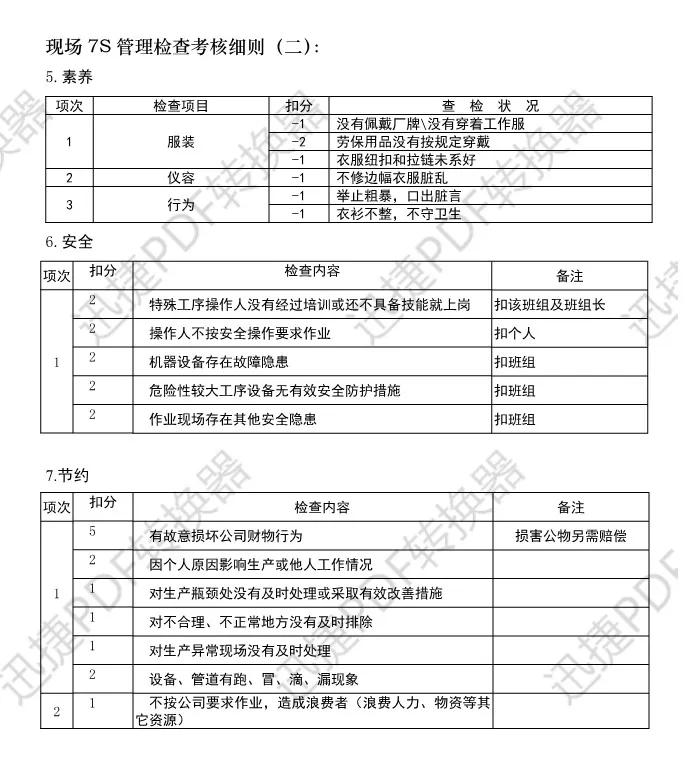 7S管理详解及实施检查评比办法