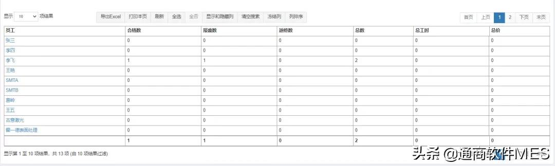 全是干货,建议收藏!工厂生产管理员必看!MES是什么、怎么用?