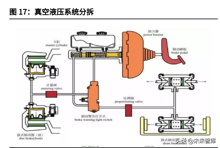 汽车零配件行业动态分析：电动智能之风助力自主汽车零配件崛起